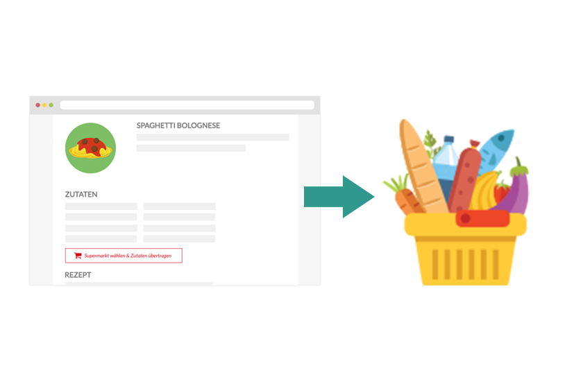 Rezeptshopping